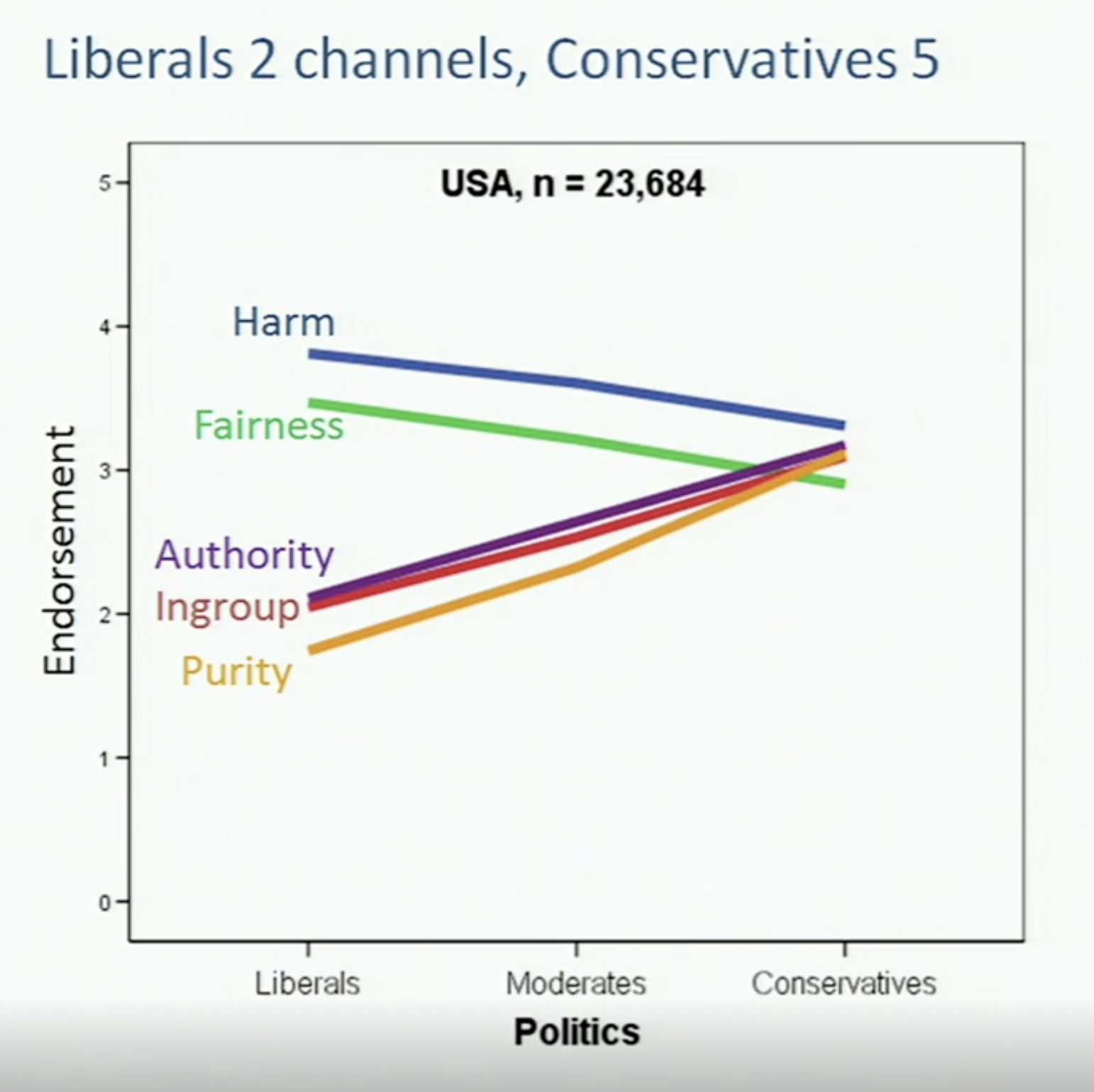 Jonathan Haidt
