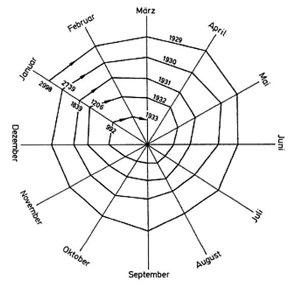 Charles P. Kindleberger