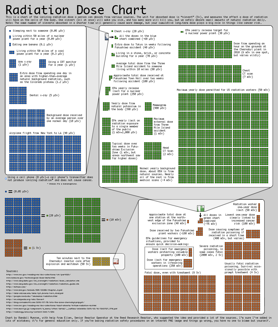 Randall Munroe
