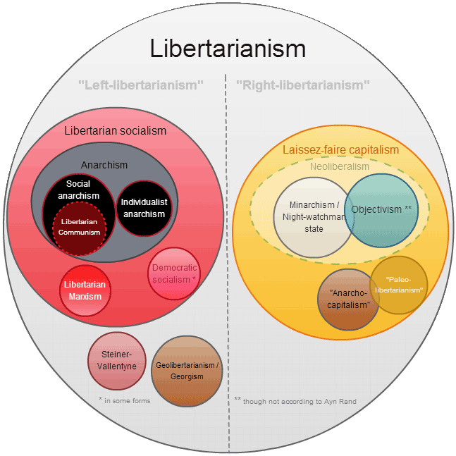 Peter Thiel