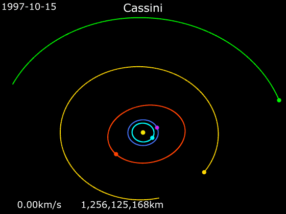 Gravity Assist
