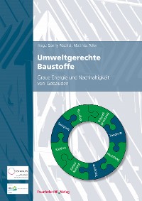 Umweltgerechte Baustoffe.